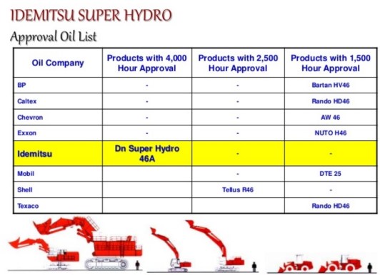 So sanh Idemitsu & others